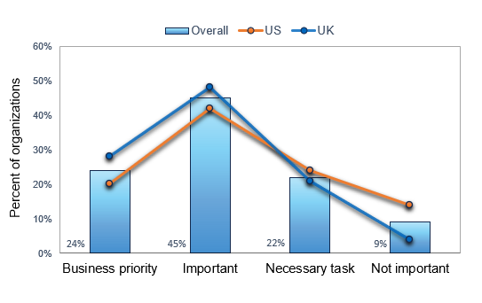 prioritization_of_employee_wellbeing_chart_1.png
